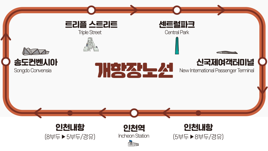 인천 시티 개항장 노선
